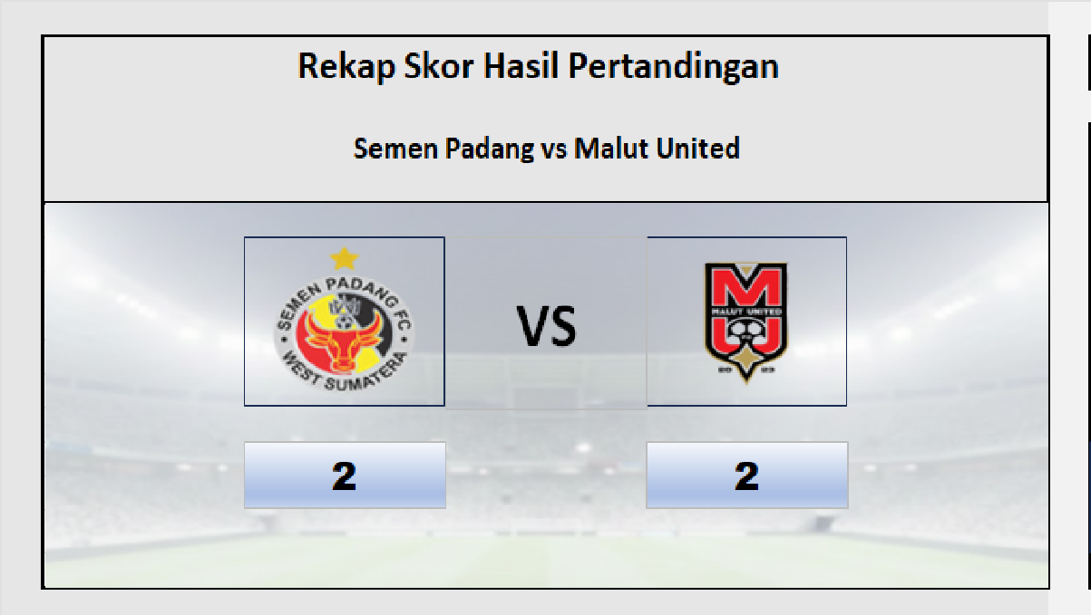 Hasil Semen Padang vs Malut United 2-2 Seri, Perolehan Poin Malut Semakin Jauh Dari Tim Papan Atas Lainnya