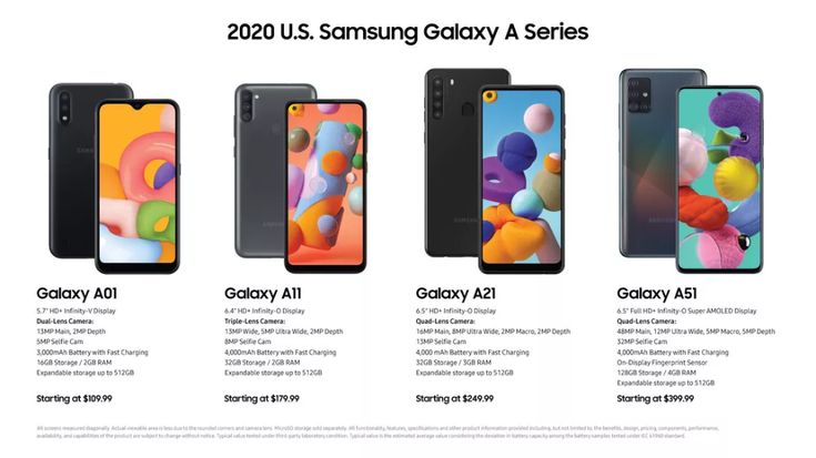 Rekomendasi HP Harga 2 Jutaan Terbaik Samsung Seri Galaxy A