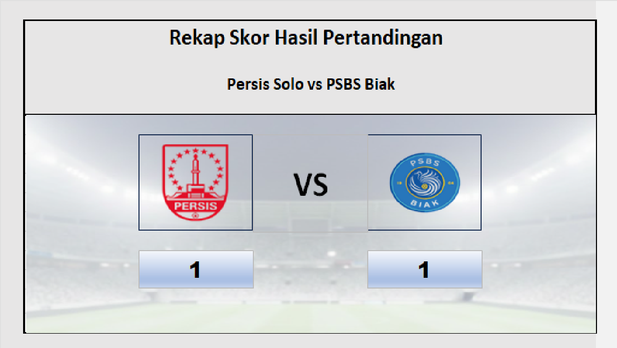 Hasil Persis Solo vs PSBS Biak 1-1, Kembali Imbang Pada Musim Liga 1 Kali Ini