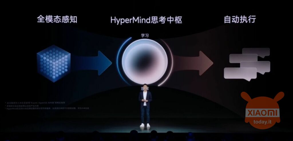 Kecanggihan HyperMind: Fitur AI Xiaomi HyperOS yang Bisa Membaca Kebiasaanmu