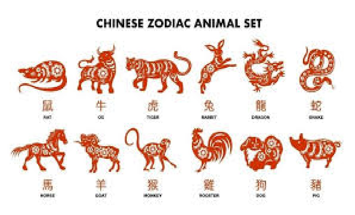 Peruntungan 12 Shio Tahun 2026: 4 Shio Ini Diprediksi Super Hoki 