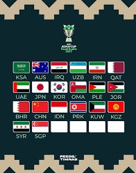 Undian Grup Piala Asia 2027: 4 Negara Asean Siap Bersaing!