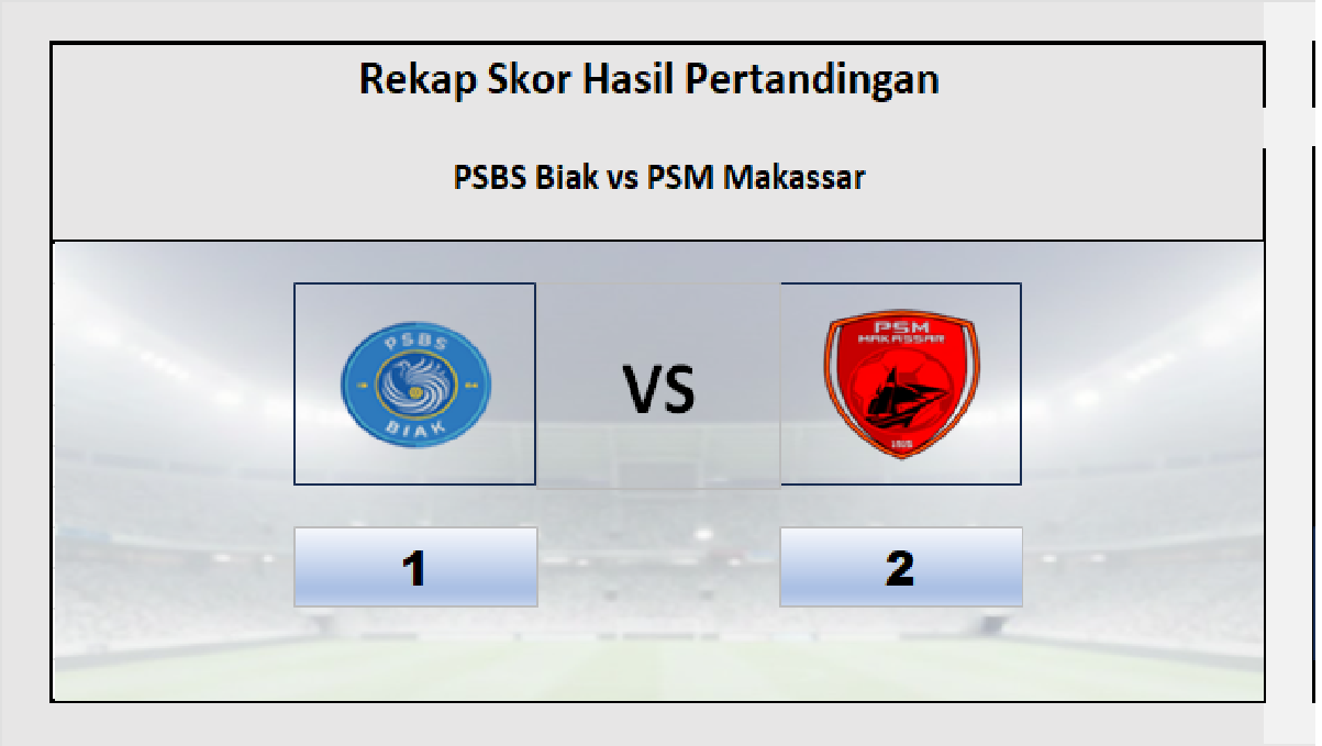 Hasil PSBS Biak vs PSM Makassar 1-2! Pratama dan Da Silva Cetak 2 Gol Kemenangan PSM Makassar