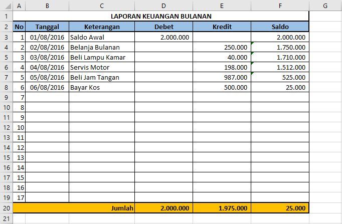 ﻿Cara Membuat Rencana Keuangan Bulanan Dengan Microsoft Excel