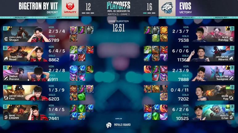 Pertarungan Semifinal Lower Bracket MPL ID S16: EVOS 