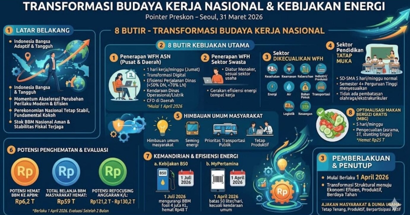 Rektor UIN SSC Sebut Transformasi Budaya Kerja dan Kemandirian Energi Jadi Langkah Strategis Indonesia
