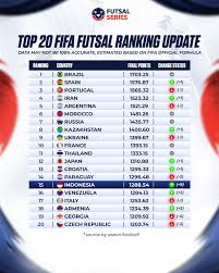 Rangking Fifa Futsal Indonesia Diprediksi Melonjak Setelah Menjadi Runner Up AFC 2026