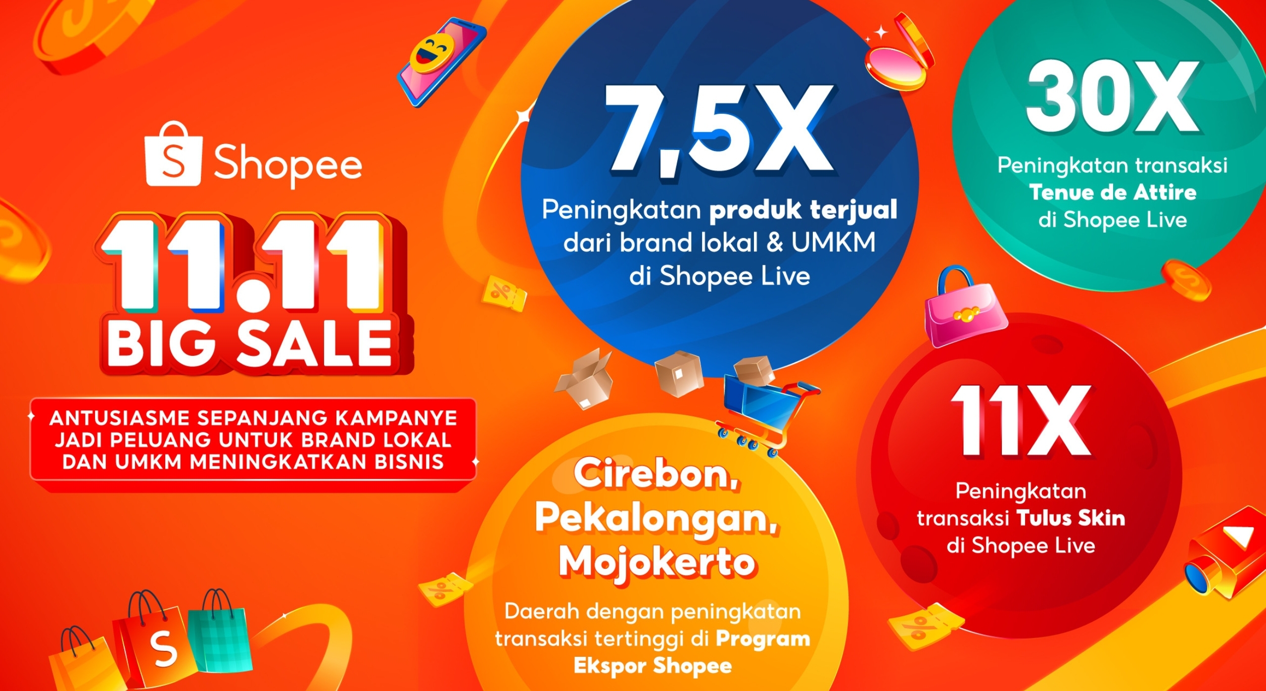 Shopee Perkuat Bisnis Lokal: Tenue de Attire dan Tulus Skin Nikmati Lonjakan Penjualan di Shopee Live