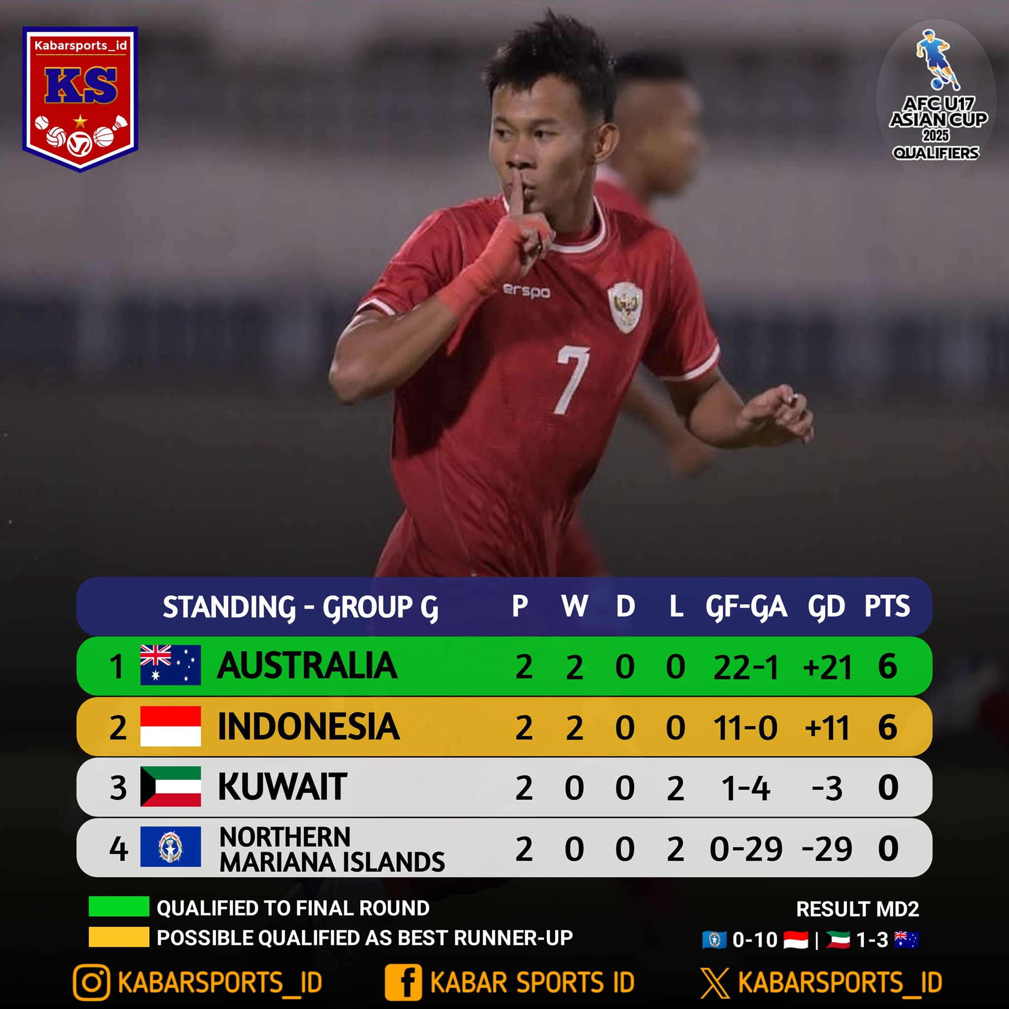 Kejadian Unik Warnai Lolosnya Timnas Garuda Muda ke Piala Asia