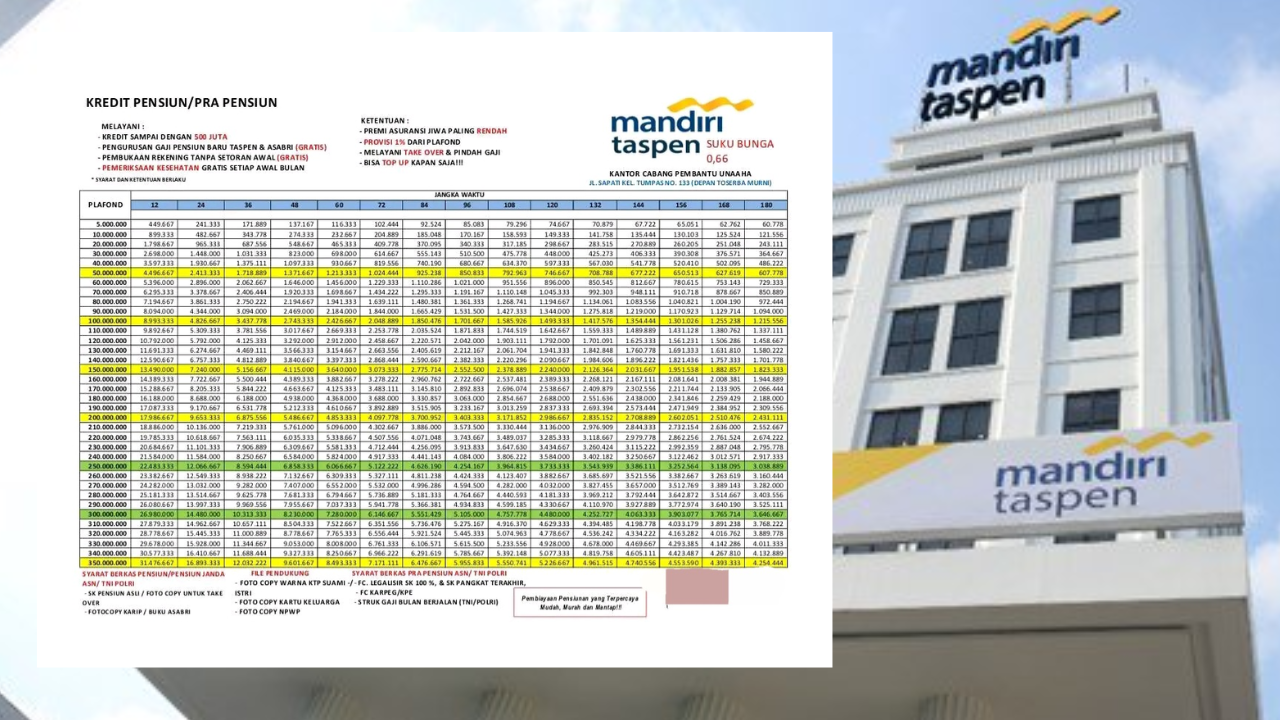 Simulasi Kredit Pensiun Mandiri Taspen 2026: Hitung Cicilan Bulanan Anda di Sini