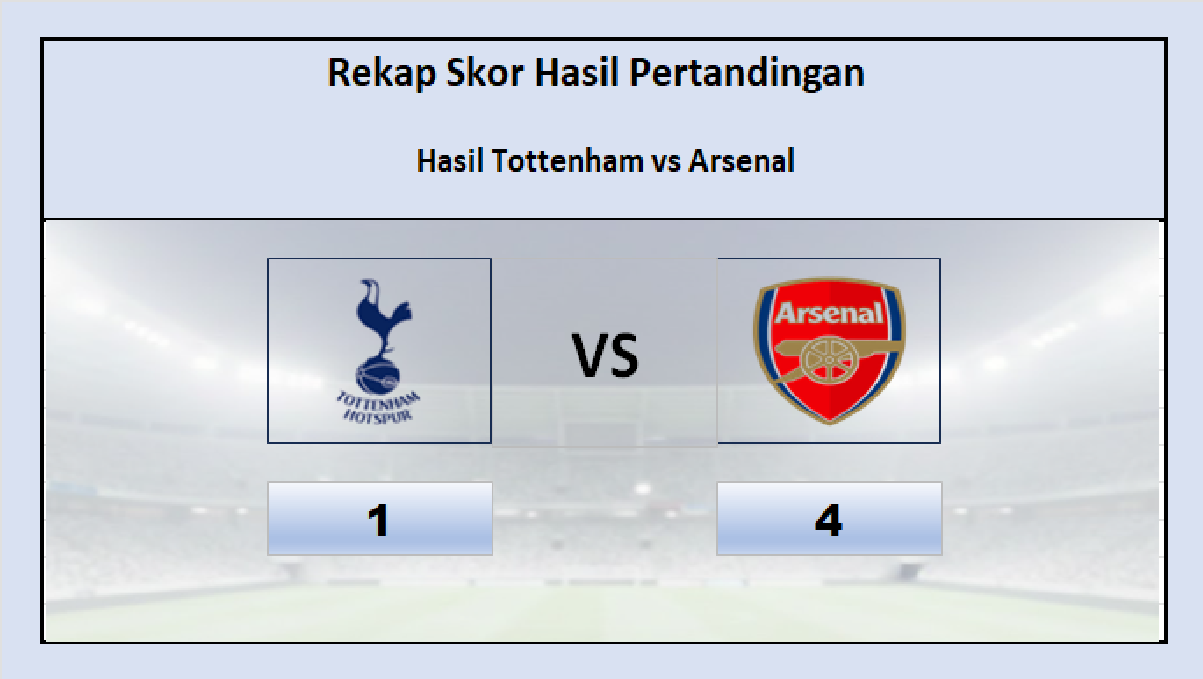 Hasil Tottenham vs Arsenal 1-4, Puncak Klasemen Dominasi Kandang Spurs