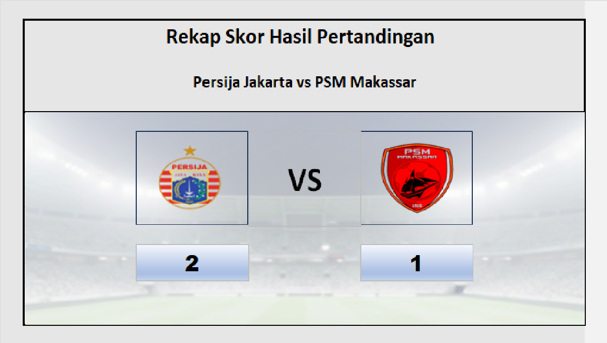 Hasil Persija Jakarta vs PSM Makassar 2-1, Malut United Menanti Persija Di Pekan Depan