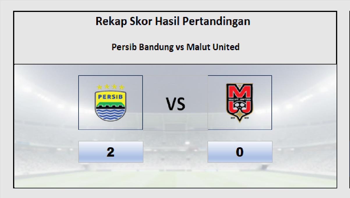 Persib Bandung Menang 2-0 Melawan Malut United! Thom Haye dan Saddil Ramdani Cetak Gol