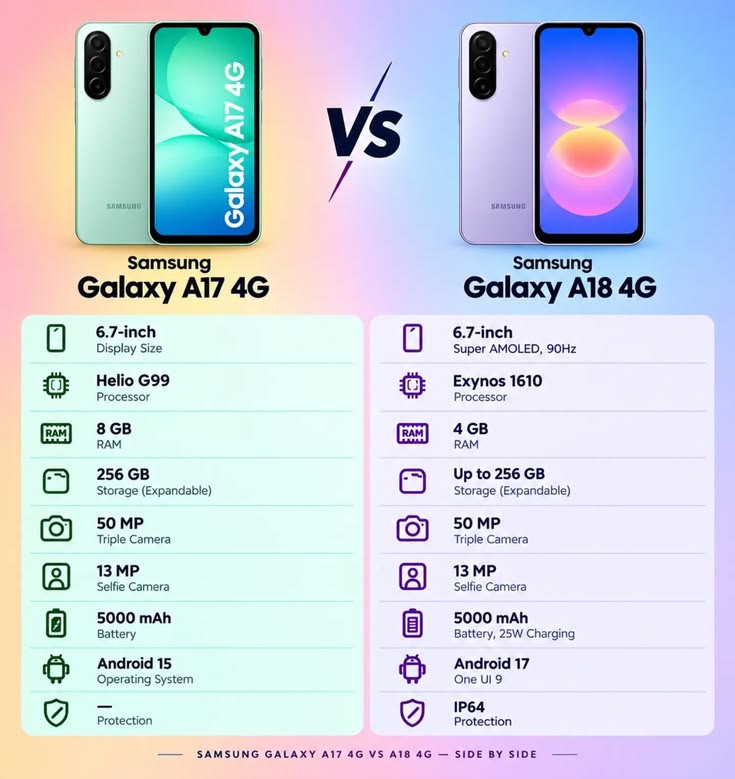 Perbandingan Samsung Galaxy A18 vs Galaxy A17: Apa Saja Peningkatannya?