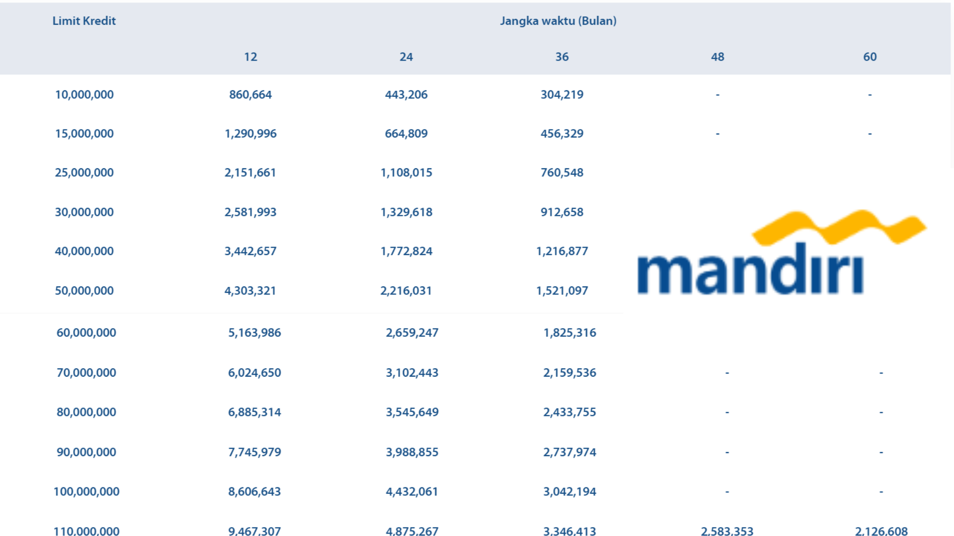 Tabel Acuan Angsuran KUR Bank Mandiri 2026: Cicilan Hingga Lima Tahun  