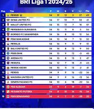 Klasemen Liga 1 Terbaru: Persib Masih Stay Pucuk