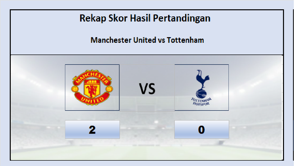 Manchaster United Menang 2-0 vs Tottenham, 4 Kemenangan Beruntun!