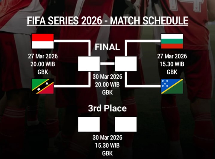 Jadwal FIFA Series 2026 di Jakarta: Timnas Indonesia Siap Hadapi Saint Kitts dan Nevis!
