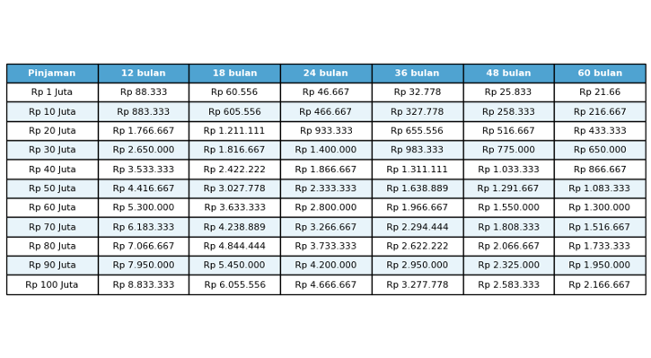 Tabel Angsuran KUR BRI 2026 terbaru: Referensi Cicilan Ringan UMKM