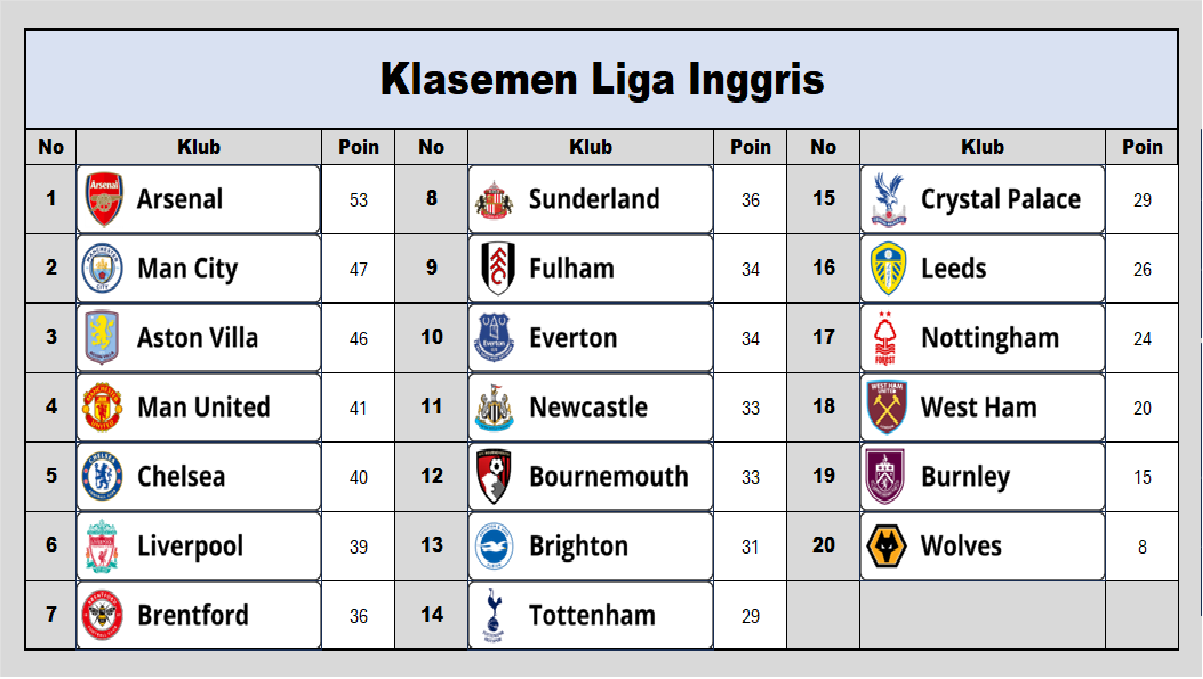 Klasemen Liga Inggris 이미지