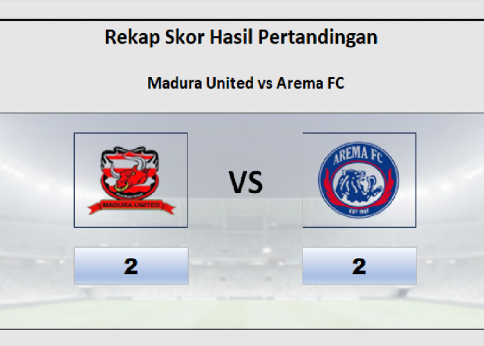 Hasil Madura United vs Arema FC 2-2 Imbang, Kemenangan Beruntun Arema FC Hangus