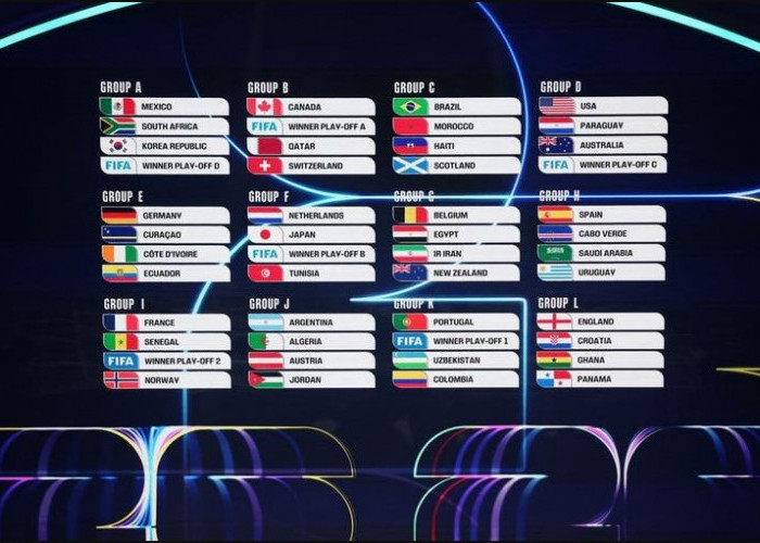 Daftar Negara yang Sudah Lolos ke Piala Dunia FIFA 2026