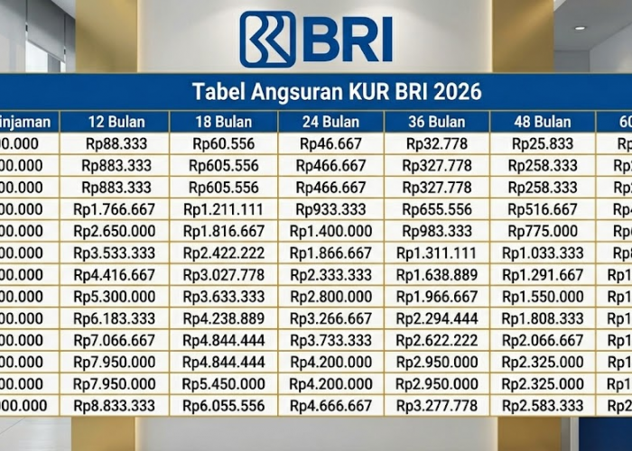 Tabel Angsuran KUR BRI 2026 Terbaru: Pinjaman Rp 100 Juta dan Syarat Pengajuannya