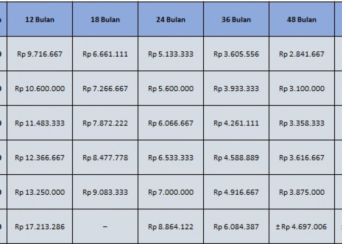 Rp 50 Juta hingga Rp 500 Juta: Tabel Angsuran Pinjaman KUR BRI 2026