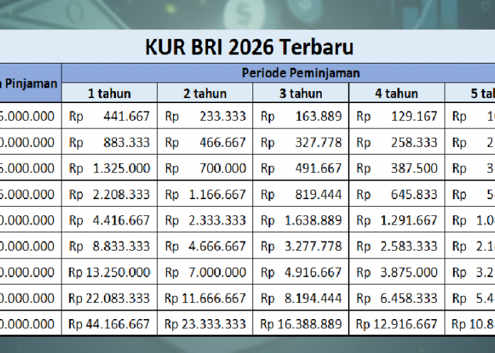 Limitnya Hingga 500 Juta! KUR BRI 2026 Terbaru Punya Bunga Cuma 6 Persen per Tahun