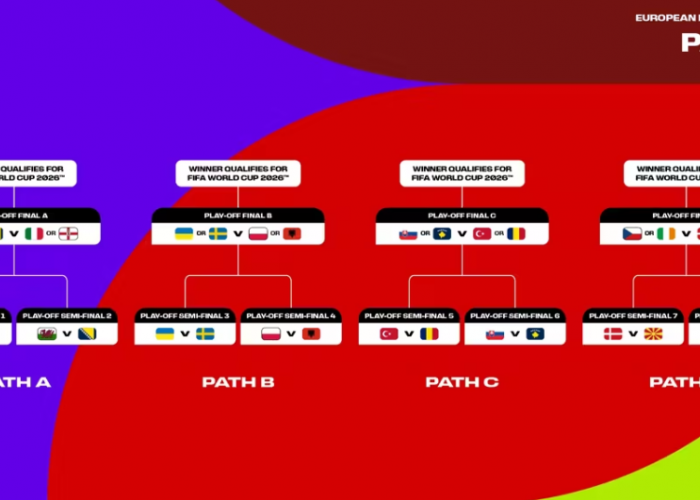 Hasil Play-off Piala Dunia 2026 Zona Eropa: Bosnia Singkirkan Italia, Empat Negara Amankan Tiket Terakhir