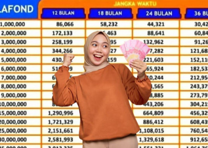 Tabel Angsuran KUR BRI 2026 Mulai Rp10 Juta: Cicilan Ringan, Bunga 6 Persen, dan Syarat Terbaru