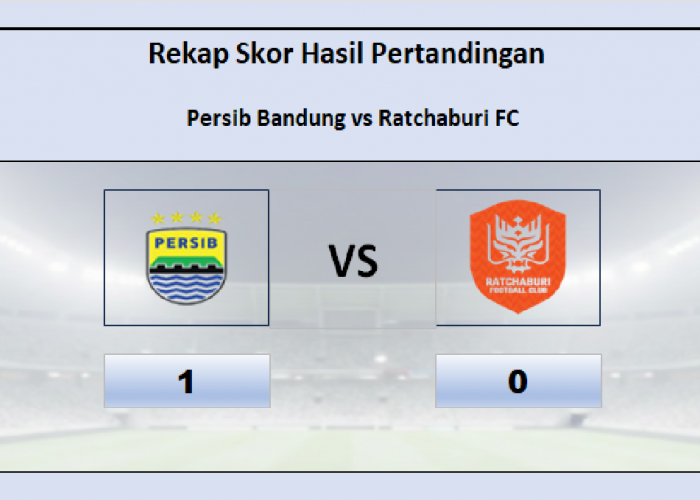 Persib Bandung Menang vs Ratchaburi FC 1-0, Kurang Cukup Untuk Lolos Ke Babak 8 Besar ACL 2