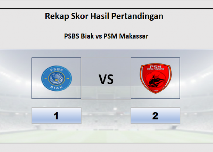 Hasil PSBS Biak vs PSM Makassar 1-2! Pratama dan Da Silva Cetak 2 Gol Kemenangan PSM Makassar
