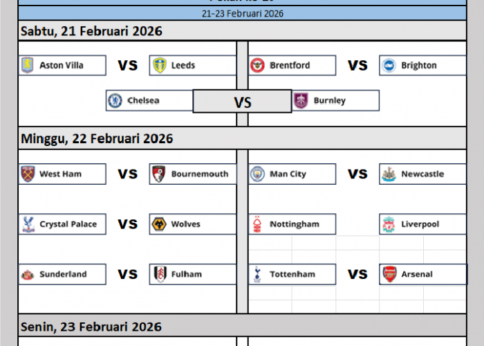 Jadwal Pertandingan Liga Inggris Pekan ke-27, Arsenal Hadapi Tottenham, Manchester City Lawan Newcastle