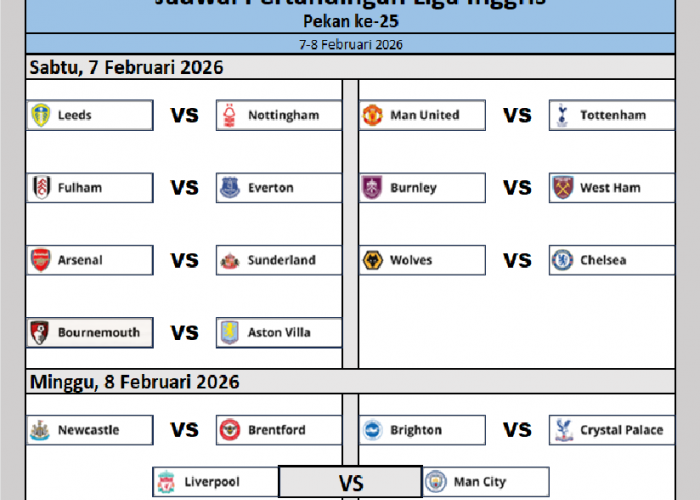 Liverpool vs Manchester City, Manchester United vs Tottenham, Jadwal Pertandingan Liga Inggris 7-8 Februari