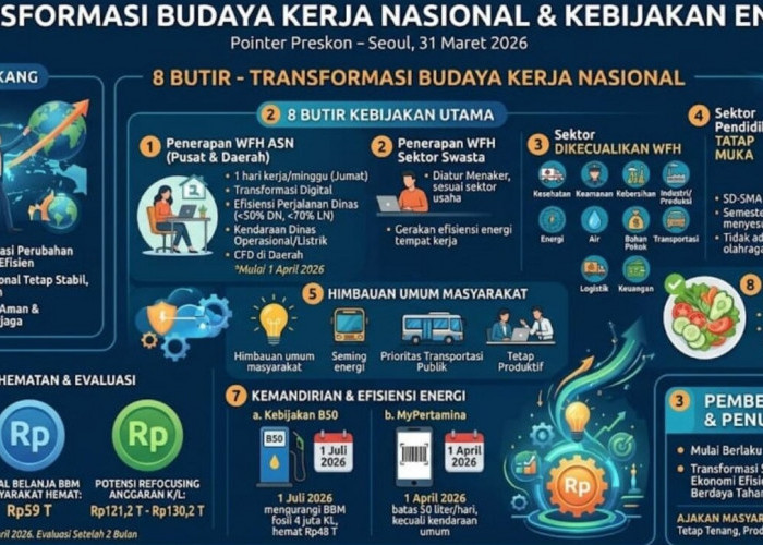 Rektor UIN SSC Sebut Transformasi Budaya Kerja dan Kemandirian Energi Jadi Langkah Strategis Indonesia