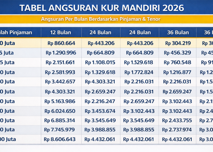 KUR Mandiri 2026 Resmi Dibuka! Cek Ketentuan dan Tabel Angsuran KUR Mandiri 2026 Terbaru