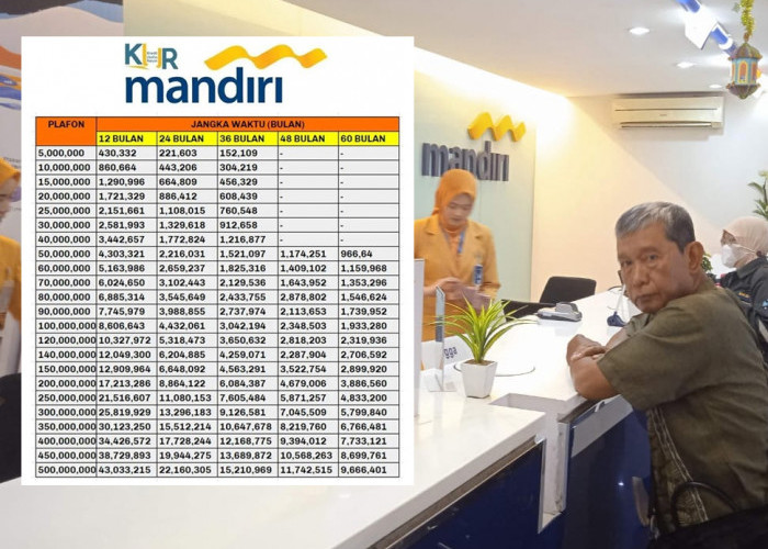 Cukup KTP, Bisa Ajukan KUR Mandiri 2026 Rp10–100 Juta! Bunga 6% dan Proses Cepat, Ini Rincian Cicilannya