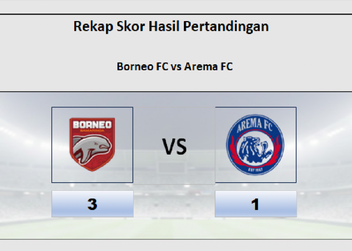 Super League: Hasil Borneo FC vs Arema FC 3-1, Borneo Berhasil Pepet Persija Di Klasemen Liga 1