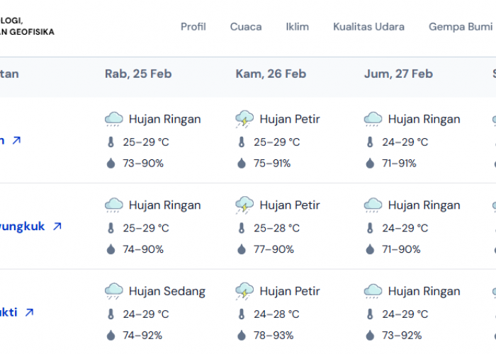 Guyur Beberapa Kecamatan, Ini Dia Prediksi Cuaca Kota Cirebon Besok