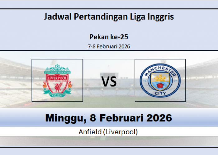Klasemen Atas Memanas! Liverpool vs Manchester City, Jadwal Pertandingan, dan Liverpool Dominasi Head to Head