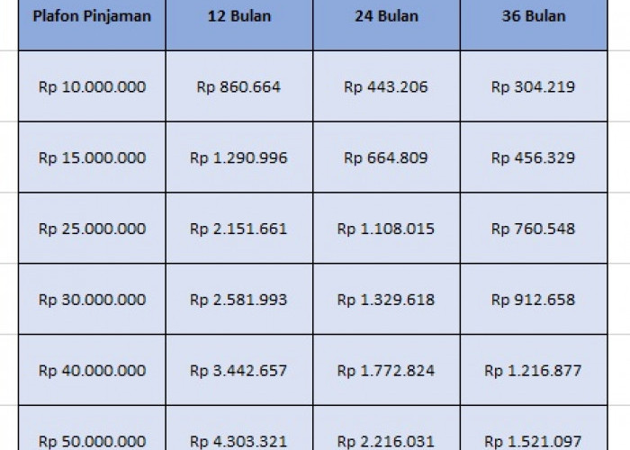 Simulasi Tabel Angsuran KUR Mandiri 2026, Plafon Rp 10 Juta Hingga Rp 50 Juta