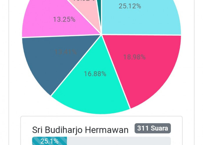 Nama-nama Politisi Familiar Ini Muncul untuk Posisi Walikota Cirebon