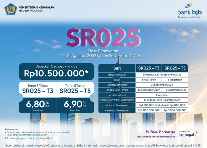 Investasi Mulai Rp1 Juta, bank bjb Tawarkan SR025 dengan Cashback Rp10,5 Juta