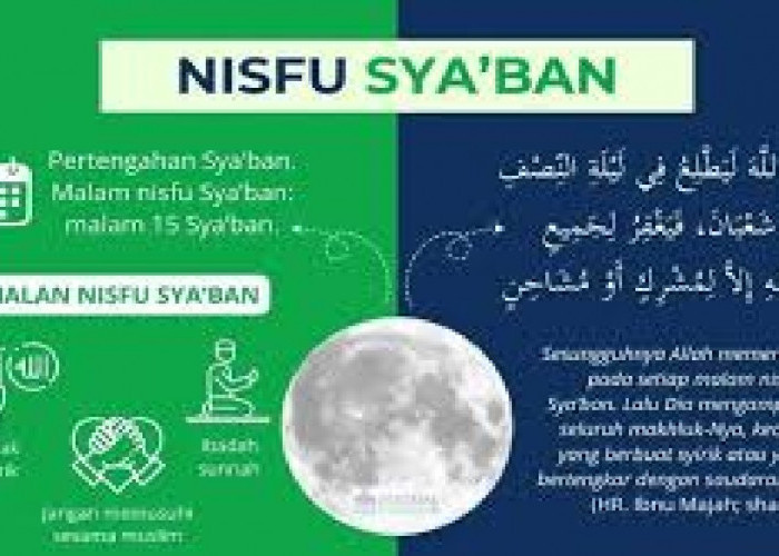 Doa-Doa Malam Nisfu Syaban: Teks Arab & Latin Lengkap 