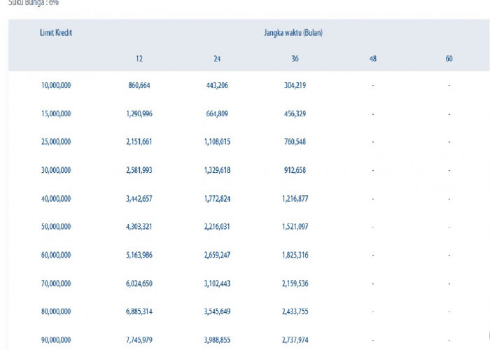 Suku Bunga Rendah! Ini Tabel KUR Mandiri 2026 Terbaru Pinjaman 500 Juta