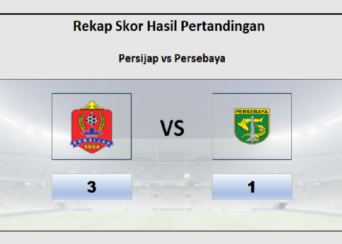Hasil Persijap vs Persebaya 3-1, Dua Kekalahan Beruntun Bagi Persebaya