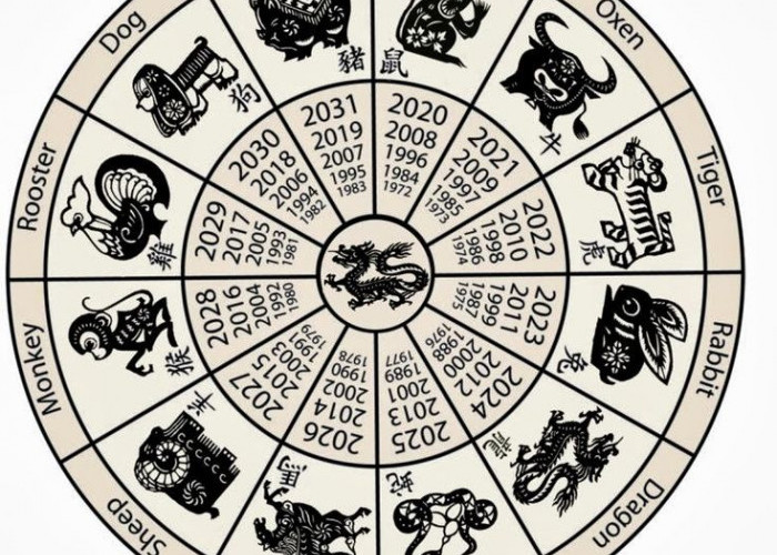 Deretan Shio Ciong di Tahun 2026 yang Harus Menjaga Kesehatan dan Keuangan