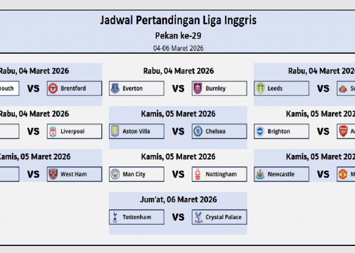 Jadwal Pertandingan Liga Inggris: Pekan ke-29, Aston Villa vs Chelsea, Brighton Menjamu Arsenal