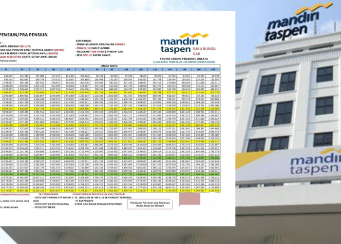 Simulasi Kredit Pensiun Mandiri Taspen 2026: Hitung Cicilan Bulanan Anda di Sini